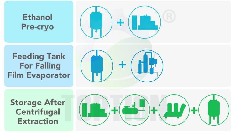 storage tanks usage storage tanks usage